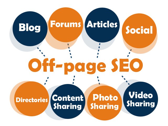 small business SEO off-page
