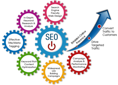SEO service for you