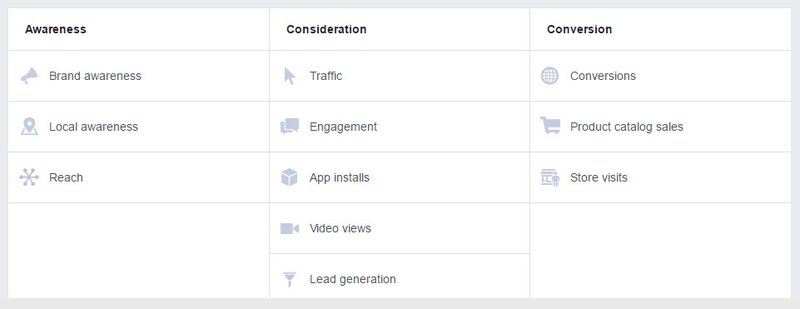 facebook advertising costs ad objectives
